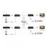 Trasmettitore Matrix HDMI HDbitT Extender fino a 120m con IR