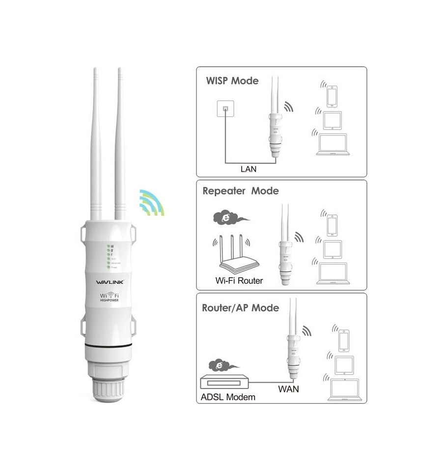 Ripetitore Esterno Wireless ad Alta Potenza N300 Antenne PoE I-WL-AC570  Wavlink