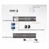 Switch KVM Schermo Doppio USB DVI 2 porte, CS1142D