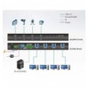Switch Hub Industriale USB 3.1 Gen 1, 4 x 4, US334I