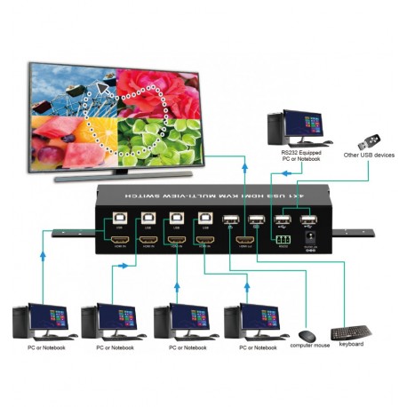 HDMI Switch 4x1 KVM Quad Multiviewer con Telecomando IR 1080p IDATA HDMI-401MV