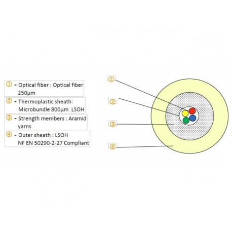 Cavo da interno FTTH 2