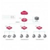 Switch Ethernet Gigabit 24 Porte+2 porte SFP Layer 2 Unmanaged
