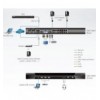 Switch KVM over IP 16 porte KN2116VA IDATA KN-2116VA