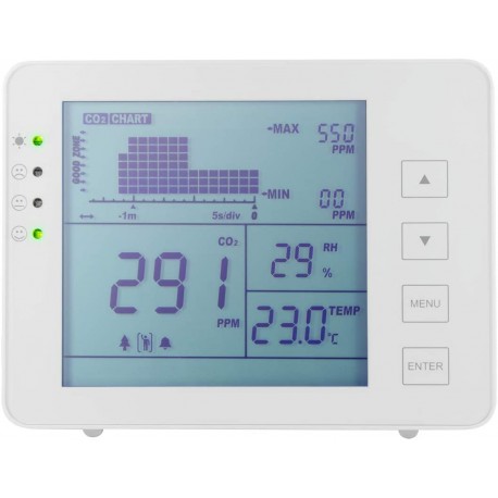 Misuratore di CO2 5000ppm con Allarme Indicatore Temperatura e Umidità I-AIR-CO2