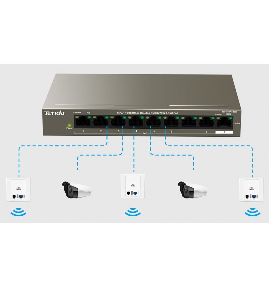 Switch PoE Tenda 10 Porte - 8 Porte PoE 63W, Plug & Play, Per Telecamere IP E Reti - Foto 4