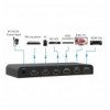 Switch HDMI 2.0 4x1 4K@60Hz con Splitter Audio eARC/ARC per Soundbar