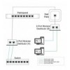 Sdoppiatore di Cavo di rete UTP/FTP Cat. 5E Cable economizer