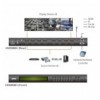 Switch Matrix 8x8 HDMI con Videowall & Scaler, VM5808H