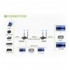 Kit Extender HDMI Wireless 5G 4K 60Hz Ipcolor Stream fino a 50m