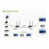 Kit Extender HDMI Wireless 5G 4K 60Hz fino a 50m