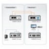 Extender HDMI+USB su cavo cat.5e fino 60m, VE803