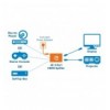 Splitter HDMI 4K UHD 3D con LED 2 vie