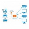 Splitter HDMI 2.0 4K UHD 3D 4 vie