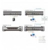 Ricevitore KVM over IP a schermo singolo 4K HDMI, KE8950R