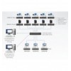 Ricevitore KVM over IP a schermo singolo 4K HDMI, KE8950R