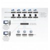 Ricevitore KVM over IP a schermo singolo 4K HDMI con PoE, KE8952R