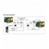 HDMI KVM Extender Over Ethernet 1080p@60Hz 150m