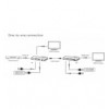 Trasmettitore per Matrix Extender HDMI Over IP 4K su Cavo Cat.6 fino a 120m