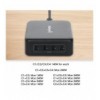 Stazione di Ricarica USB-C™ Power Delivery 4 Porte GaN 240W / PD3.1