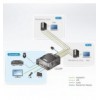 Switch KVM per doppio schermo DisplayPort (ThunderBolt) 2 USB, CS22DP IDATA CS-22DP