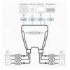 Switch KVM VGA/Audio 4 porte USB, CS64US IDATA CS-64US