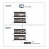 Trasmettitore DVI HDBaseT-Lite Classe B fino a 70m, VE601T
