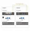 Extender KVM USB VGA Dual View con Deskew 300m CE775