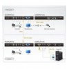 Extender KVM PS/2 VGA/Audio Cat 5 (1600x1200 a 150m), CE350