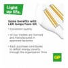 Lampadina LED Bispina G4 20W Dimmerabile 200lm, 085041-LDCE1