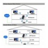 Ripetitore Router Wireless 300N da Muro Repeater2 I-WL-REPEATER2