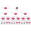 Switch PoE 18GE+2SFP Porte Cloud Managed, G2220P-16