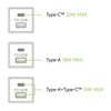 Multipresa da Tavolo 2 prese Italiane Bipasso 1 USB-C™ e 1 USB-A