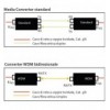  Convertitore per Supporti WDM RX1310/TX1550 Fast Ethernet Fibra