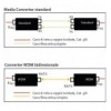 Media converter Gigabit Ethernet WDM Bidirezionale Single Mode RX1550/TX1310