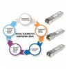 Transceiver Gigabit Fibra Ottica WDM (RX1550/TX1310) Bidirezionale SFP