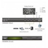 Switch Matrix 4x4 HDMI con Videowall & Scaler, VM5404H