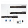 Switch KVM Cat 5 2-console 16-porte con porta Daisy-Chain, KH2516A