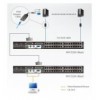 Switch KVM Cat.5 a 32 porte con porta Daisy-Chain, KH1532A