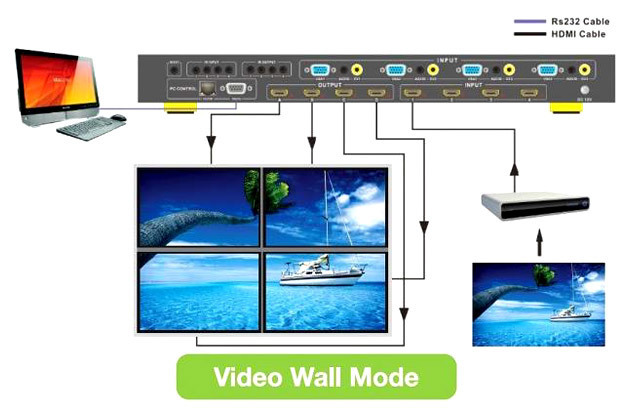 Video wall 4x4